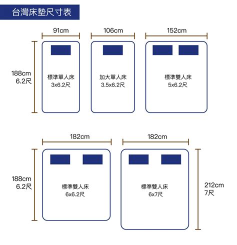 床尺寸